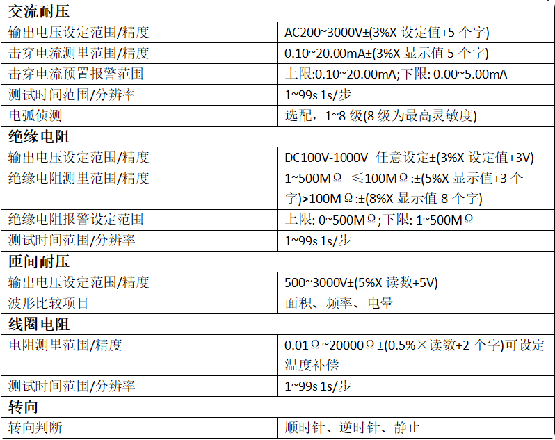空壓機(jī)<a href=http://www.sundoo2005.cn/tag22/ target=_blank class=infotextkey><a href=http://www.sundoo2005.cn/tag88/ target=_blank class=infotextkey><a href=http://www.sundoo2005.cn/tag209/ target=_blank class=infotextkey>電機(jī)定子</a>測試</a>系統(tǒng)</a>,<a href=http://www.sundoo2005.cn/tag87/ target=_blank class=infotextkey>空壓機(jī)測試系統(tǒng)</a>,<a href=http://www.sundoo2005.cn/tag88/ target=_blank class=infotextkey><a href=http://www.sundoo2005.cn/tag209/ target=_blank class=infotextkey>電機(jī)定子</a>測試</a>