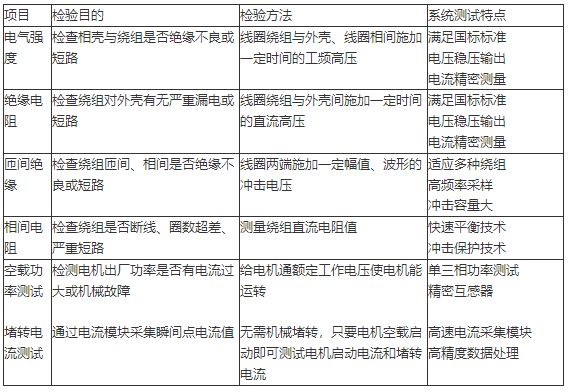 智能型電機定子測試系統(tǒng)的功能性能特點