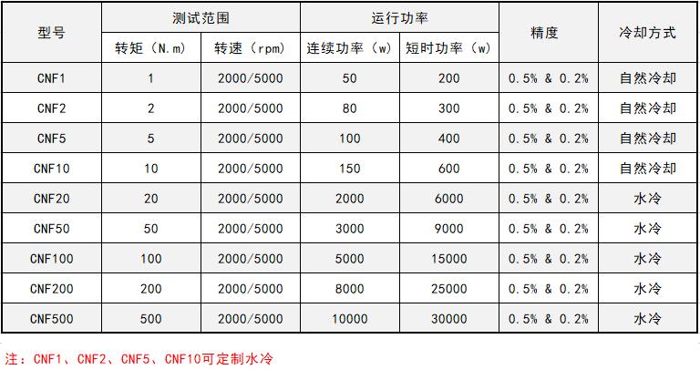 磁粉<a href=http://www.sundoo2005.cn/tag3/ target=_blank class=infotextkey>測(cè)功機(jī)</a>的功能特點(diǎn)和技術(shù)參數(shù)