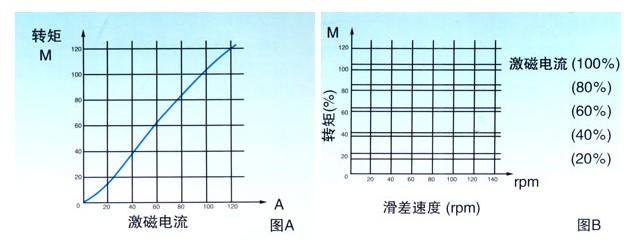 杭州測功機設(shè)備參數(shù)說明大全